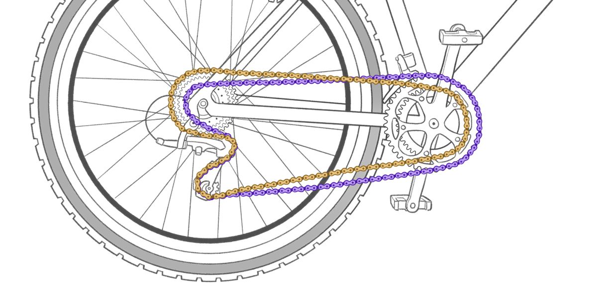 How Bicycle's Gear Works